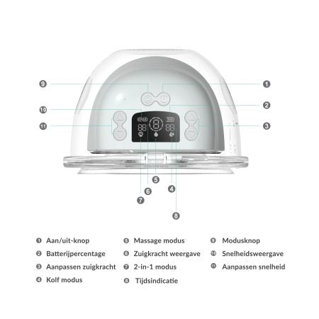 Nutrea EasyFlow Borstkolf (2 stuks)